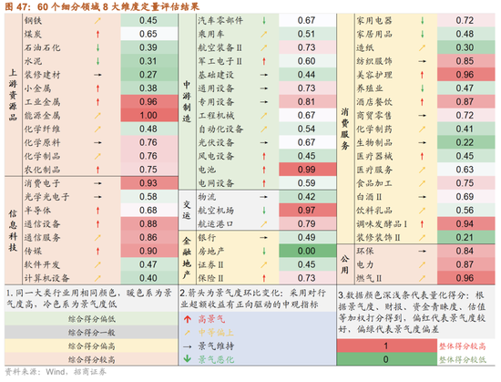 招商策略:跨年行情,蓝筹启动 第48张 招商策略:跨年行情,蓝筹启动 第48张