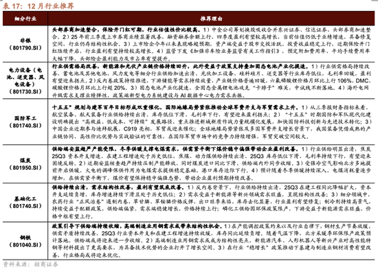 招商策略:跨年行情,蓝筹启动 第50张 招商策略:跨年行情,蓝筹启动 第50张