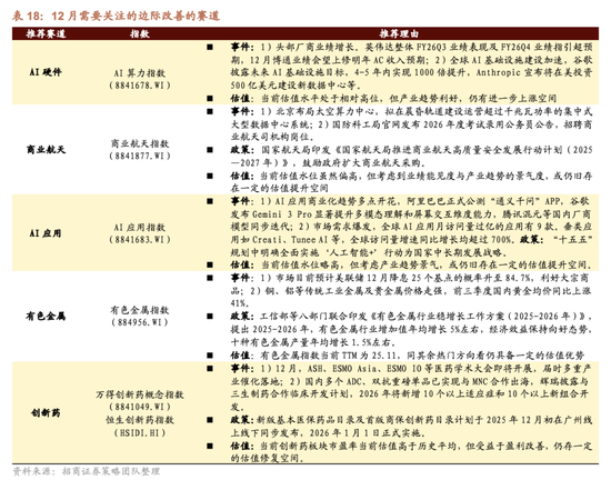 招商策略:跨年行情,蓝筹启动 第51张 招商策略:跨年行情,蓝筹启动 第51张