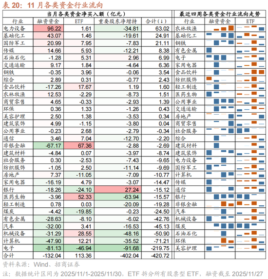 招商策略:跨年行情,蓝筹启动 第57张 招商策略:跨年行情,蓝筹启动 第57张