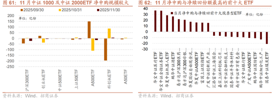 招商策略:跨年行情,蓝筹启动 第61张 招商策略:跨年行情,蓝筹启动 第61张