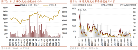 招商策略:跨年行情,蓝筹启动 第66张 招商策略:跨年行情,蓝筹启动 第66张