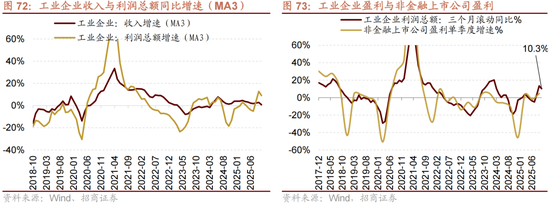 招商策略:跨年行情,蓝筹启动 第67张 招商策略:跨年行情,蓝筹启动 第67张