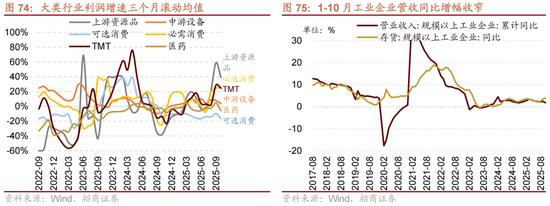 招商策略:跨年行情,蓝筹启动 第68张 招商策略:跨年行情,蓝筹启动 第68张