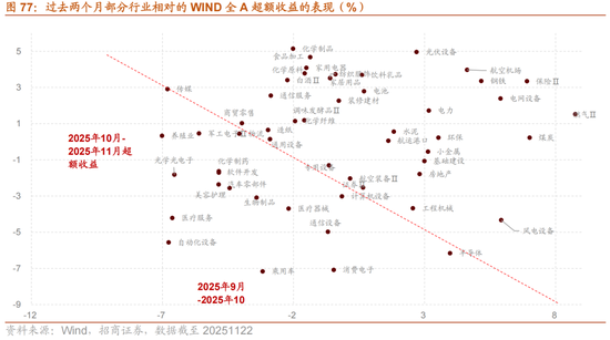 招商策略:跨年行情,蓝筹启动 第70张 招商策略:跨年行情,蓝筹启动 第70张
