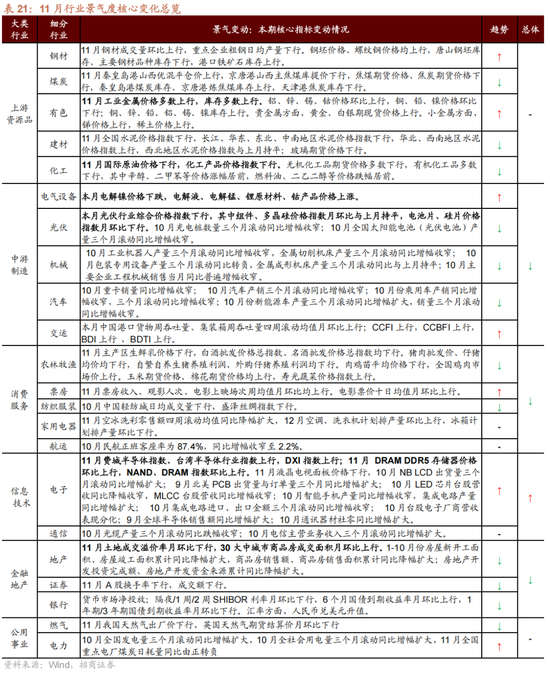 招商策略:跨年行情,蓝筹启动 第73张 招商策略:跨年行情,蓝筹启动 第73张