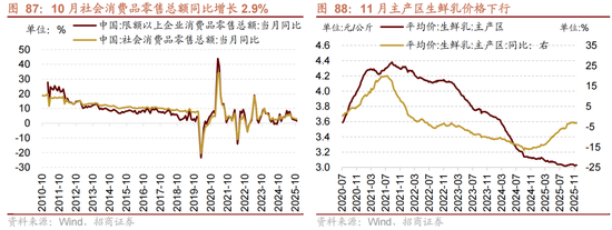 招商策略:跨年行情,蓝筹启动 第78张 招商策略:跨年行情,蓝筹启动 第78张