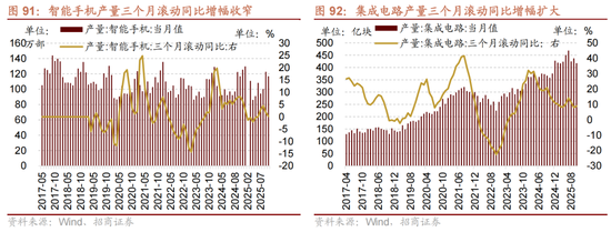 招商策略:跨年行情,蓝筹启动 第80张 招商策略:跨年行情,蓝筹启动 第80张