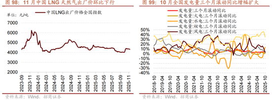 招商策略:跨年行情,蓝筹启动 第84张 招商策略:跨年行情,蓝筹启动 第84张