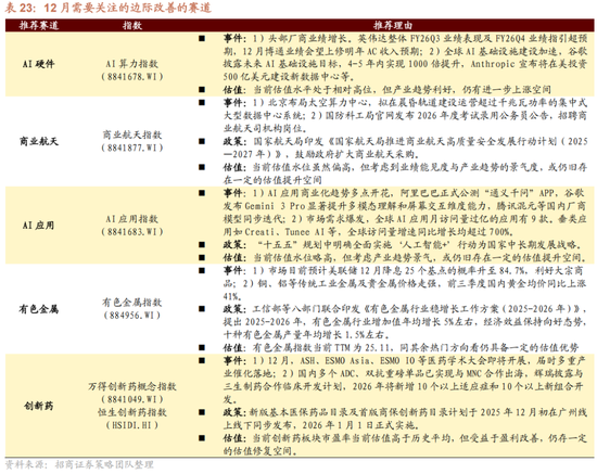 招商策略:跨年行情,蓝筹启动 第86张 招商策略:跨年行情,蓝筹启动 第86张