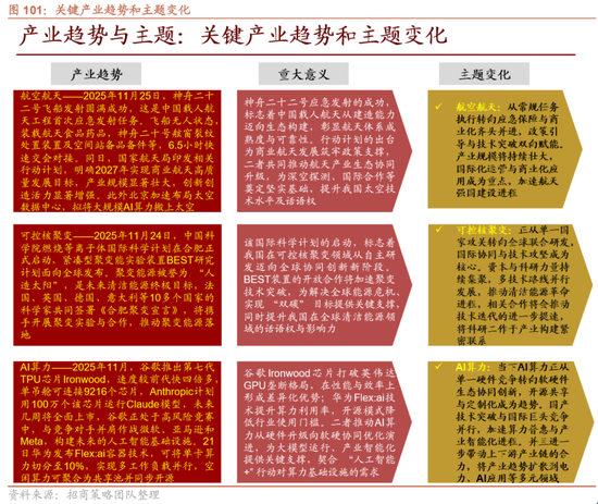 招商策略:跨年行情,蓝筹启动 第88张 招商策略:跨年行情,蓝筹启动 第88张