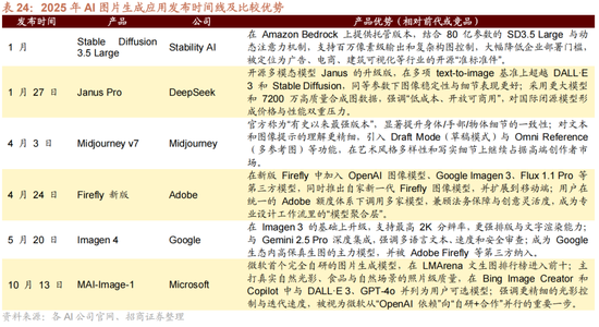 招商策略:跨年行情,蓝筹启动 第93张 招商策略:跨年行情,蓝筹启动 第93张