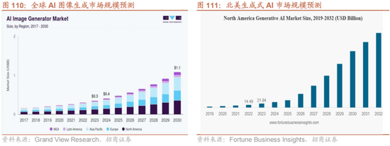招商策略:跨年行情,蓝筹启动 第94张 招商策略:跨年行情,蓝筹启动 第94张