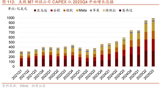 招商策略:跨年行情,蓝筹启动 第95张 招商策略:跨年行情,蓝筹启动 第95张