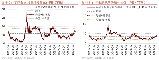 招商策略:跨年行情,蓝筹启动 第96张 招商策略:跨年行情,蓝筹启动 第96张
