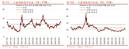 招商策略:跨年行情,蓝筹启动 第98张 招商策略:跨年行情,蓝筹启动 第98张