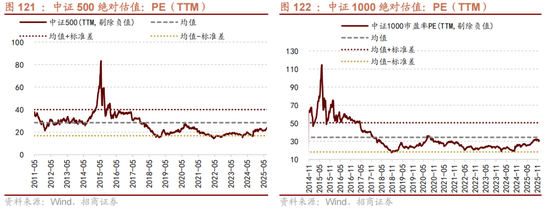 招商策略:跨年行情,蓝筹启动 第100张 招商策略:跨年行情,蓝筹启动 第100张