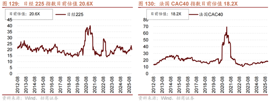 招商策略:跨年行情,蓝筹启动 第106张 招商策略:跨年行情,蓝筹启动 第106张