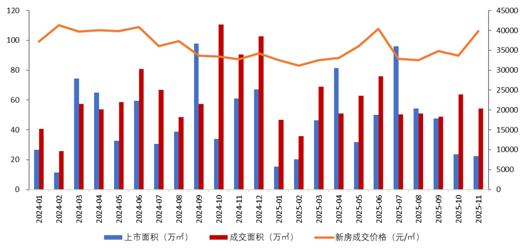 大湾区2025年1-11月广州房地产企业销售业绩排行榜 第1张 大湾区2025年1-11月广州房地产企业销售业绩排行榜 第1张