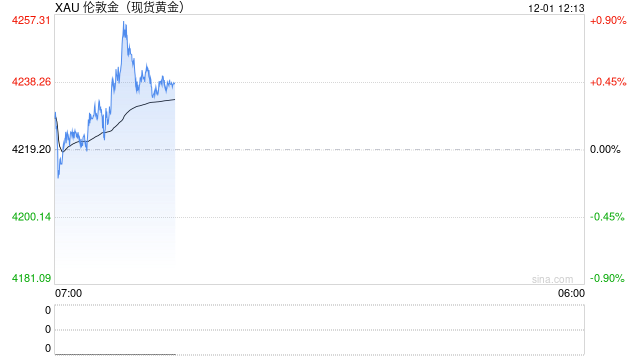 美联储传来大消息、黄金又爆发！金价飙升37美元 接下来如何交易黄金？  第1张