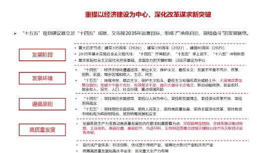 李迅雷谈十五五的三大亮点与投资机会:科技自力自强、大力提振消费、国产替代(附演讲PPT) 第2张 李迅雷谈十五五的三大亮点与投资机会:科技自力自强、大力提振消费、国产替代(附演讲PPT) 第2张