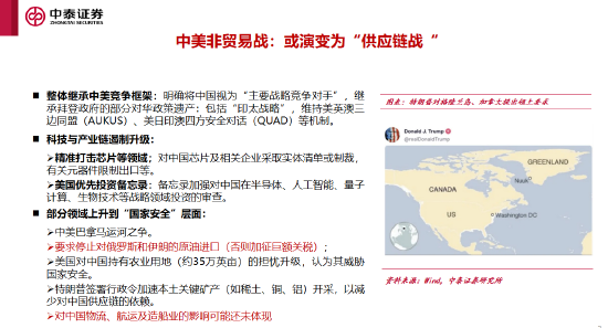 李迅雷谈十五五的三大亮点与投资机会:科技自力自强、大力提振消费、国产替代(附演讲PPT) 第3张 李迅雷谈十五五的三大亮点与投资机会:科技自力自强、大力提振消费、国产替代(附演讲PPT) 第3张