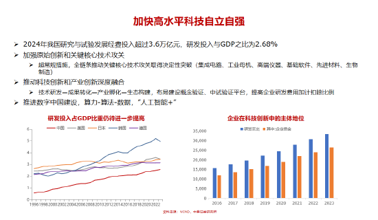 李迅雷谈十五五的三大亮点与投资机会:科技自力自强、大力提振消费、国产替代(附演讲PPT) 第7张 李迅雷谈十五五的三大亮点与投资机会:科技自力自强、大力提振消费、国产替代(附演讲PPT) 第7张