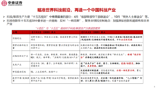 李迅雷谈十五五的三大亮点与投资机会:科技自力自强、大力提振消费、国产替代(附演讲PPT) 第8张 李迅雷谈十五五的三大亮点与投资机会:科技自力自强、大力提振消费、国产替代(附演讲PPT) 第8张