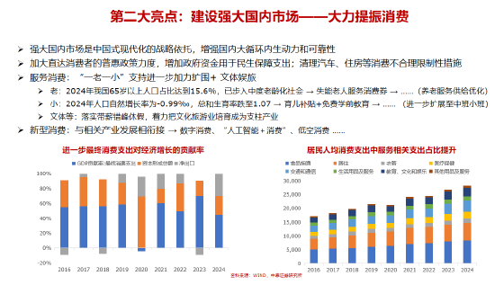 李迅雷谈十五五的三大亮点与投资机会:科技自力自强、大力提振消费、国产替代(附演讲PPT) 第9张 李迅雷谈十五五的三大亮点与投资机会:科技自力自强、大力提振消费、国产替代(附演讲PPT) 第9张