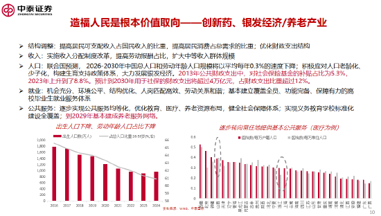 李迅雷谈十五五的三大亮点与投资机会:科技自力自强、大力提振消费、国产替代(附演讲PPT) 第10张 李迅雷谈十五五的三大亮点与投资机会:科技自力自强、大力提振消费、国产替代(附演讲PPT) 第10张
