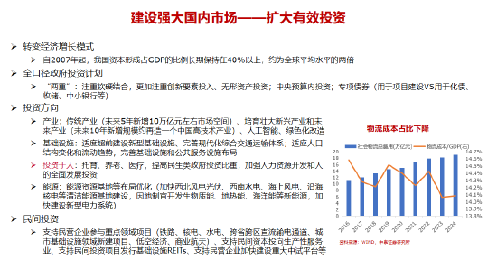 李迅雷谈十五五的三大亮点与投资机会:科技自力自强、大力提振消费、国产替代(附演讲PPT) 第11张 李迅雷谈十五五的三大亮点与投资机会:科技自力自强、大力提振消费、国产替代(附演讲PPT) 第11张