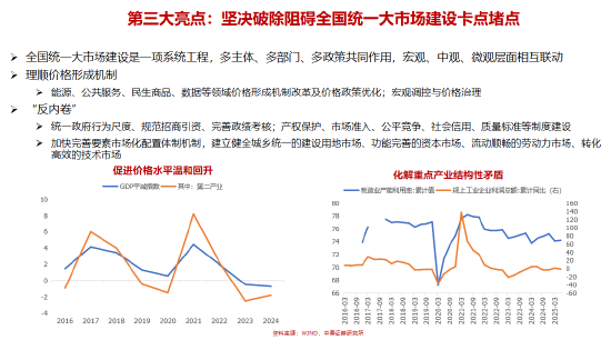 李迅雷谈十五五的三大亮点与投资机会:科技自力自强、大力提振消费、国产替代(附演讲PPT) 第12张 李迅雷谈十五五的三大亮点与投资机会:科技自力自强、大力提振消费、国产替代(附演讲PPT) 第12张