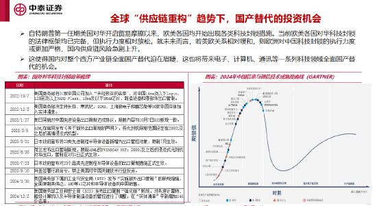 李迅雷谈十五五的三大亮点与投资机会:科技自力自强、大力提振消费、国产替代(附演讲PPT) 第13张 李迅雷谈十五五的三大亮点与投资机会:科技自力自强、大力提振消费、国产替代(附演讲PPT) 第13张