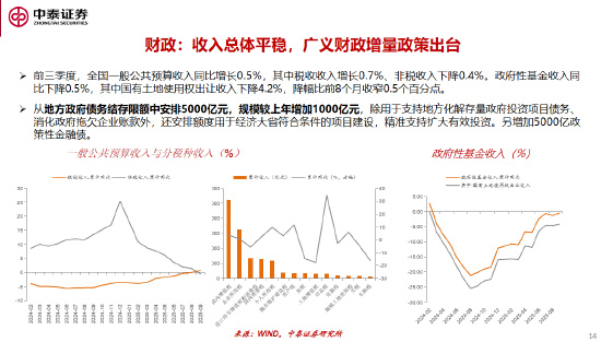 李迅雷谈十五五的三大亮点与投资机会:科技自力自强、大力提振消费、国产替代(附演讲PPT) 第14张 李迅雷谈十五五的三大亮点与投资机会:科技自力自强、大力提振消费、国产替代(附演讲PPT) 第14张