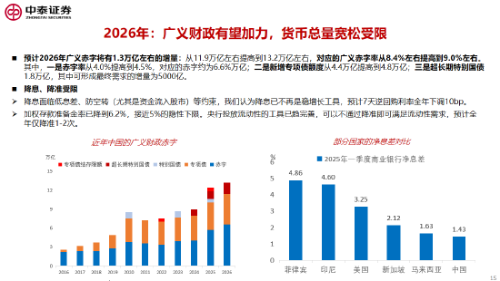 李迅雷谈十五五的三大亮点与投资机会:科技自力自强、大力提振消费、国产替代(附演讲PPT) 第15张 李迅雷谈十五五的三大亮点与投资机会:科技自力自强、大力提振消费、国产替代(附演讲PPT) 第15张
