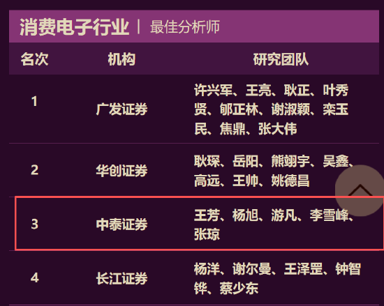 中泰证券王芳团队荣获第七届金麒麟电子行业最佳分析师第一名 最新观点:存储超级大周期拉开帷幕 第2张 中泰证券王芳团队荣获第七届金麒麟电子行业最佳分析师第一名 最新观点:存储超级大周期拉开帷幕 第2张