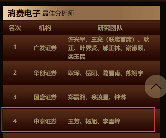 中泰证券王芳团队荣获第七届金麒麟电子行业最佳分析师第一名 最新观点:存储超级大周期拉开帷幕 第3张 中泰证券王芳团队荣获第七届金麒麟电子行业最佳分析师第一名 最新观点:存储超级大周期拉开帷幕 第3张