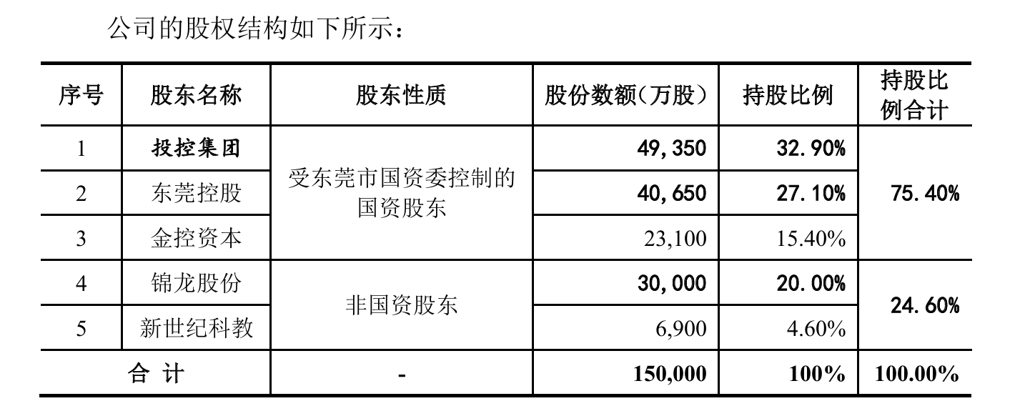 原总裁潘海标回归出任东莞证券董事长,能否破十年IPO困局? 第2张 原总裁潘海标回归出任东莞证券董事长,能否破十年IPO困局? 第2张