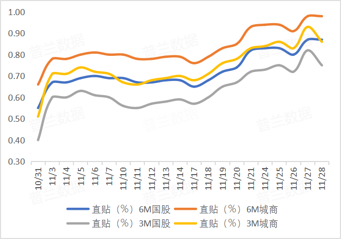 2025年11月票据市场回顾与12月展望  第2张