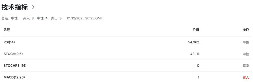 日元王炸时刻:植田放史上最猛鹰声,12月加息概率飙到80% 第6张 日元王炸时刻:植田放史上最猛鹰声,12月加息概率飙到80% 第6张