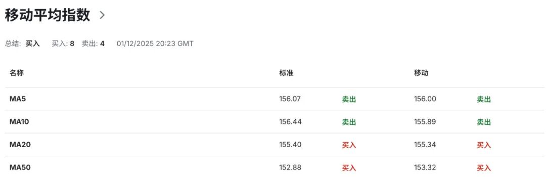 日元王炸时刻:植田放史上最猛鹰声,12月加息概率飙到80% 第7张 日元王炸时刻:植田放史上最猛鹰声,12月加息概率飙到80% 第7张