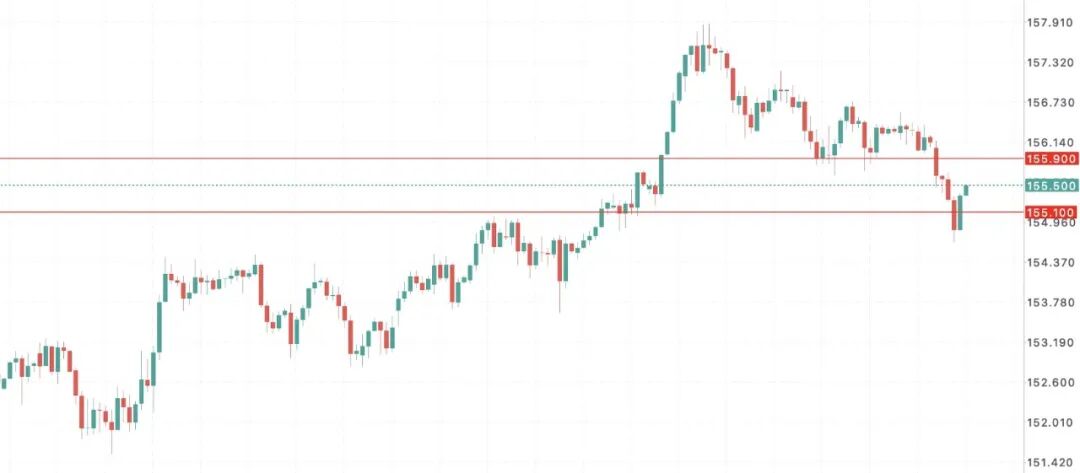 日元王炸时刻:植田放史上最猛鹰声,12月加息概率飙到80% 第8张 日元王炸时刻:植田放史上最猛鹰声,12月加息概率飙到80% 第8张