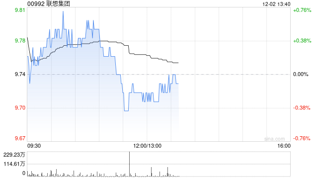 东吴证券:AI驱动营收利润增长与整体竞争力提升 维持联想集团“买入”评级 第1张 东吴证券:AI驱动营收利润增长与整体竞争力提升 维持联想集团“买入”评级 第1张