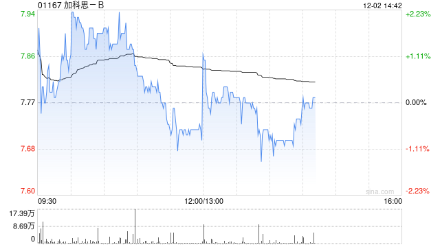 加科思-B收到增资协议及股权转让协议项下的首付款 第1张 加科思-B收到增资协议及股权转让协议项下的首付款 第1张