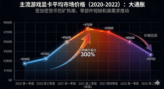 一签预计赚23万的摩尔线程,被一群人喷成“电子垃圾” 第5张 一签预计赚23万的摩尔线程,被一群人喷成“电子垃圾” 第5张