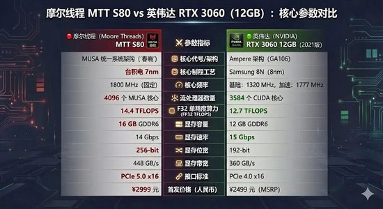 一签预计赚23万的摩尔线程,被一群人喷成“电子垃圾” 第7张 一签预计赚23万的摩尔线程,被一群人喷成“电子垃圾” 第7张