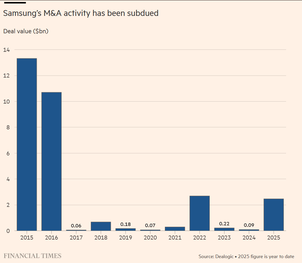三星寻求通过并购争夺人工智能优势 第2张 三星寻求通过并购争夺人工智能优势 第2张
