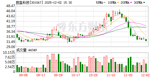 显盈科技：截至11月28日股东户数为10775户  第1张