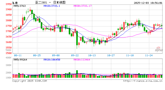 华泰期货:现货涨跌互现,豆粕维持震荡 第2张 华泰期货:现货涨跌互现,豆粕维持震荡 第2张