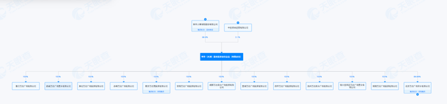 万达商管收回烟台芝罘万达广场,一年多前新华保险旗下公司从万达接手股权 第2张 万达商管收回烟台芝罘万达广场,一年多前新华保险旗下公司从万达接手股权 第2张